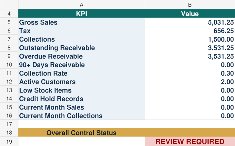 ARBSE invoice and sales management Excel dashboard KPI panel